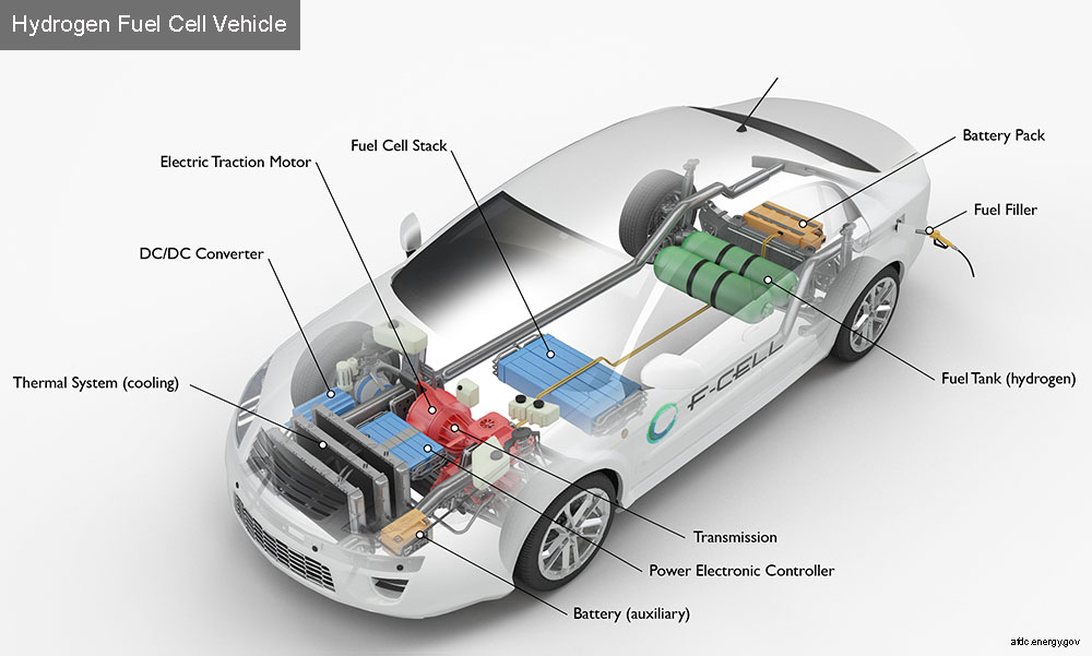 Possibility of Hydrogen Car Production Plant in Nepal